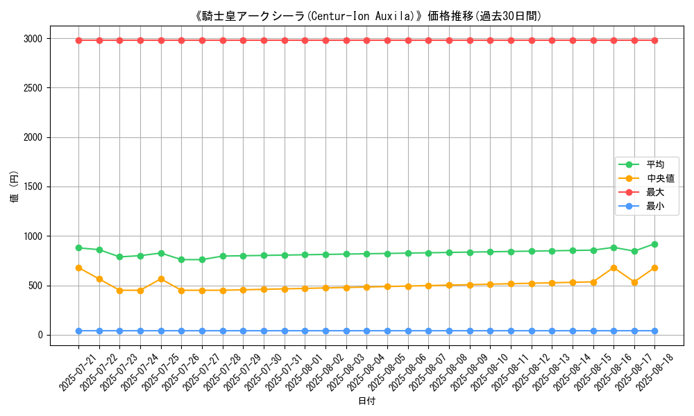 graph_card_105139