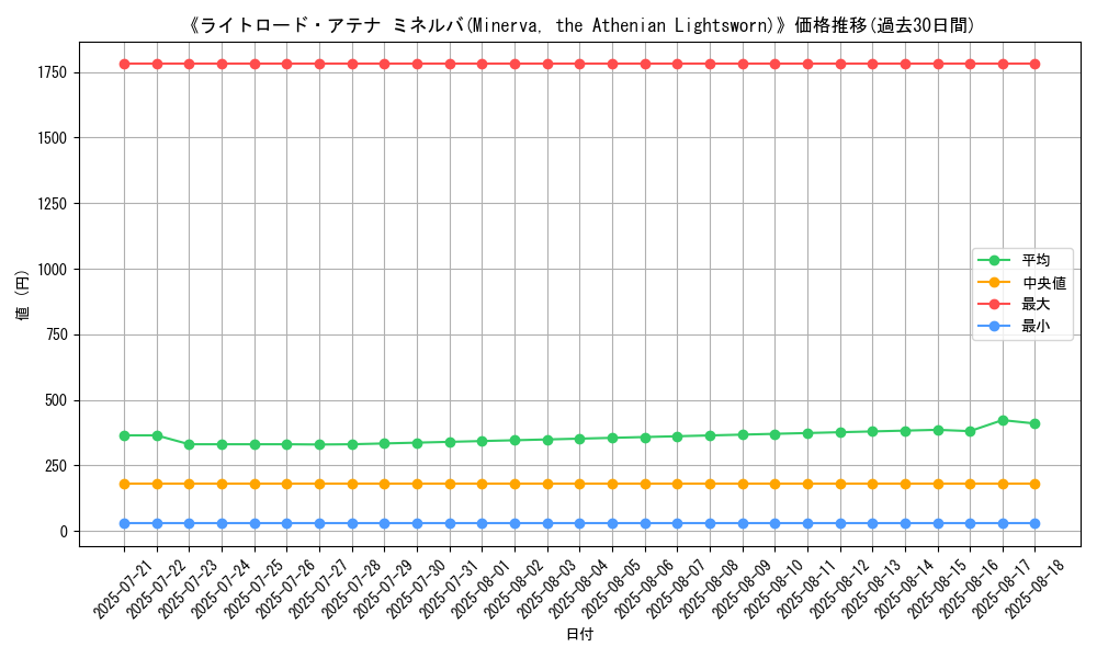 graph_card_105140