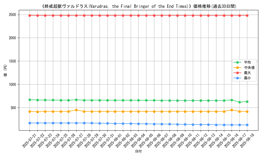 graph_card_105141