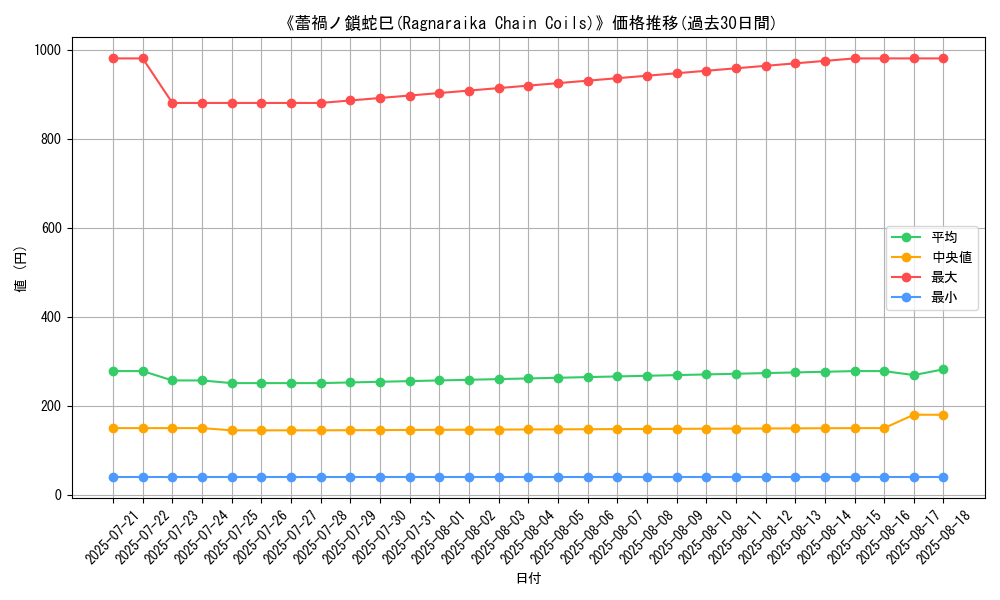 graph_card_105142
