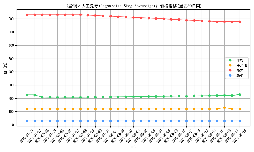 graph_card_105143