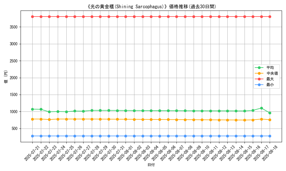 graph_card_105144