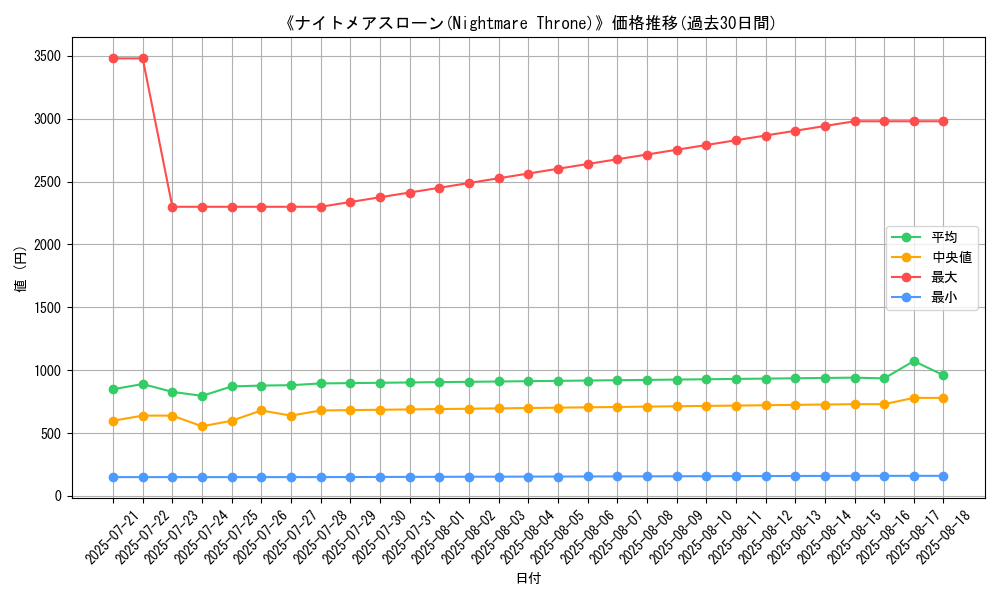 graph_card_105145