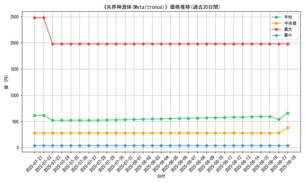 graph_card_105146