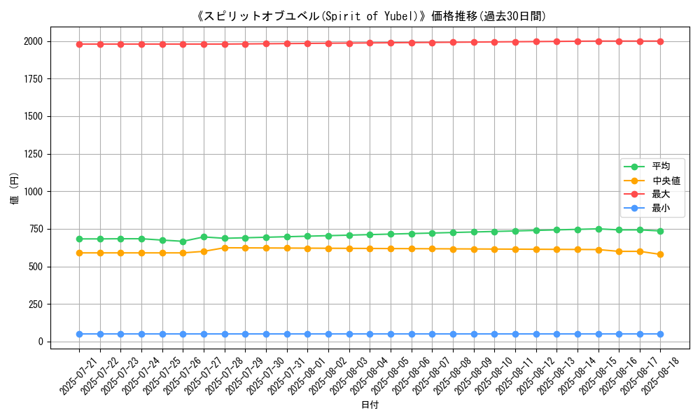 graph_card_105147