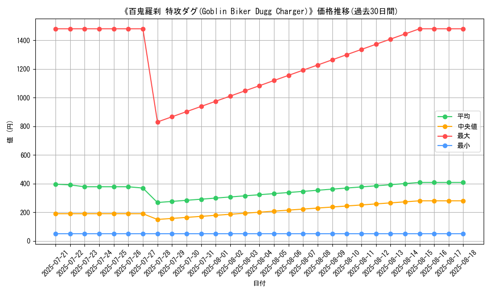 graph_card_105148