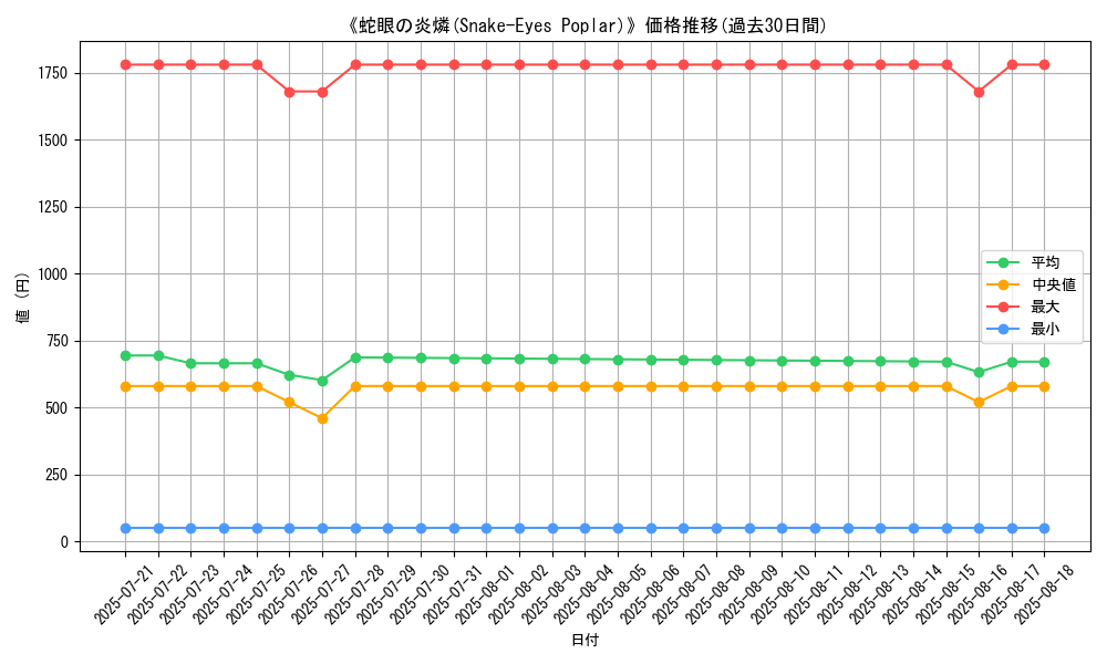 graph_card_105149
