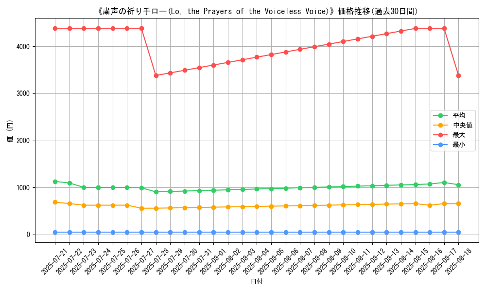graph_card_105150