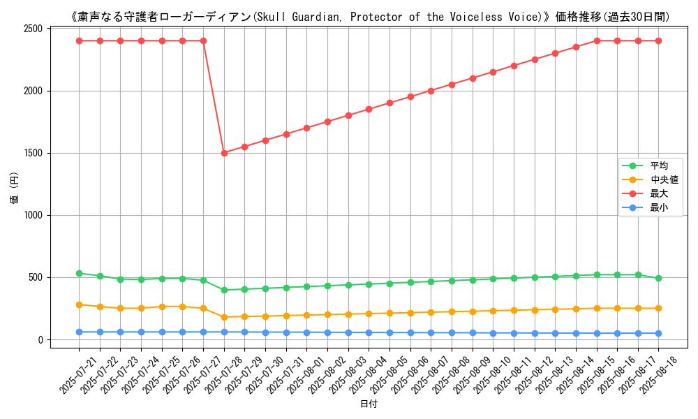 graph_card_105152