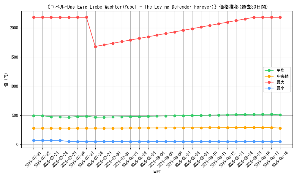 graph_card_105153
