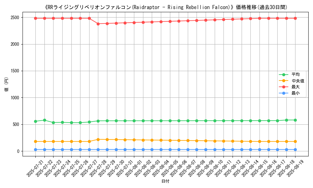 graph_card_105154