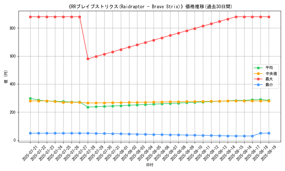 graph_card_105155