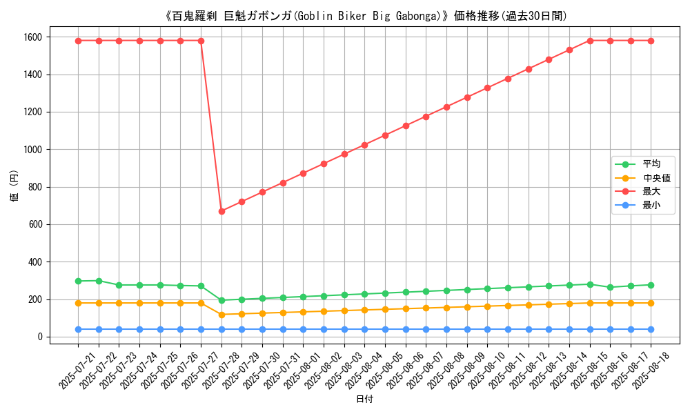 graph_card_105156