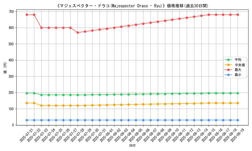 graph_card_105157