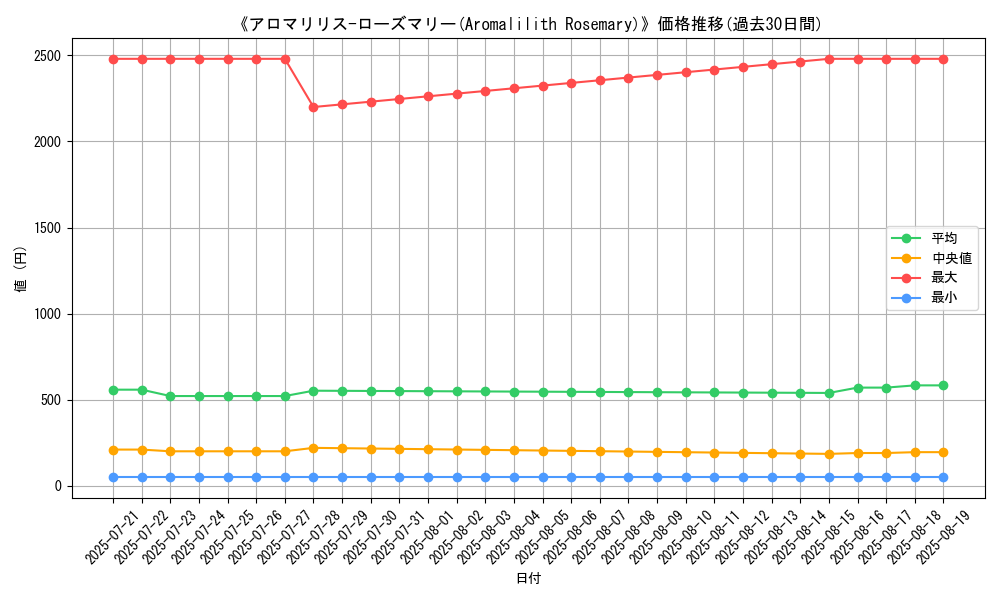 graph_card_105158