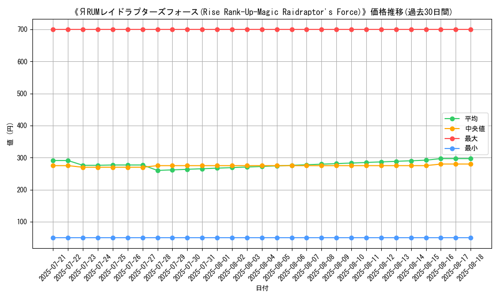 graph_card_105159