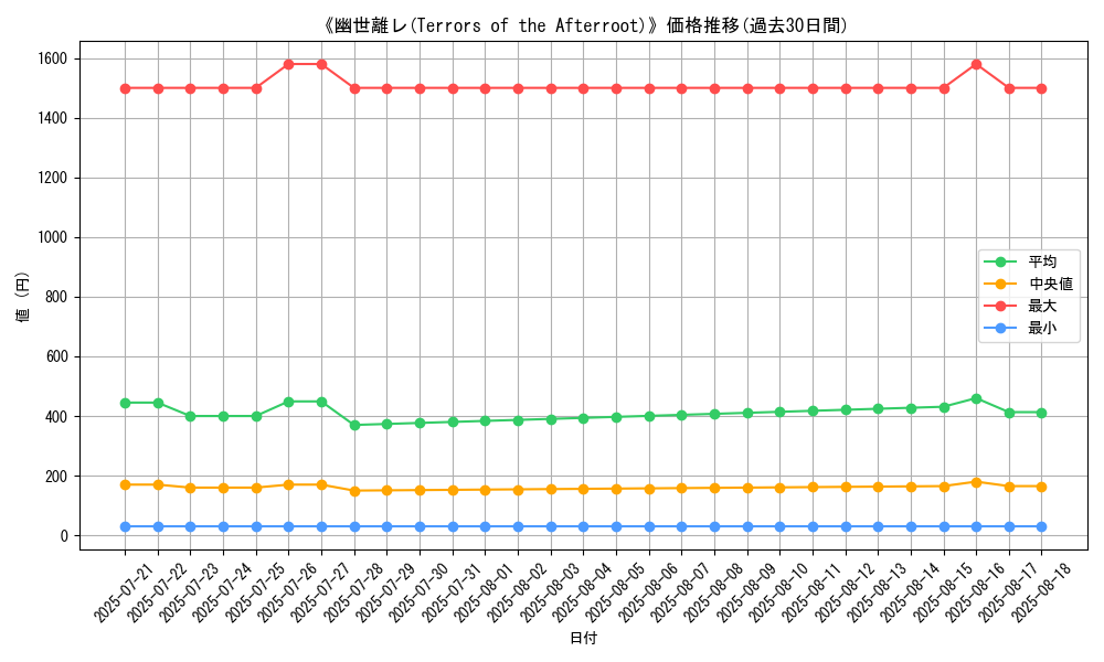 graph_card_105160