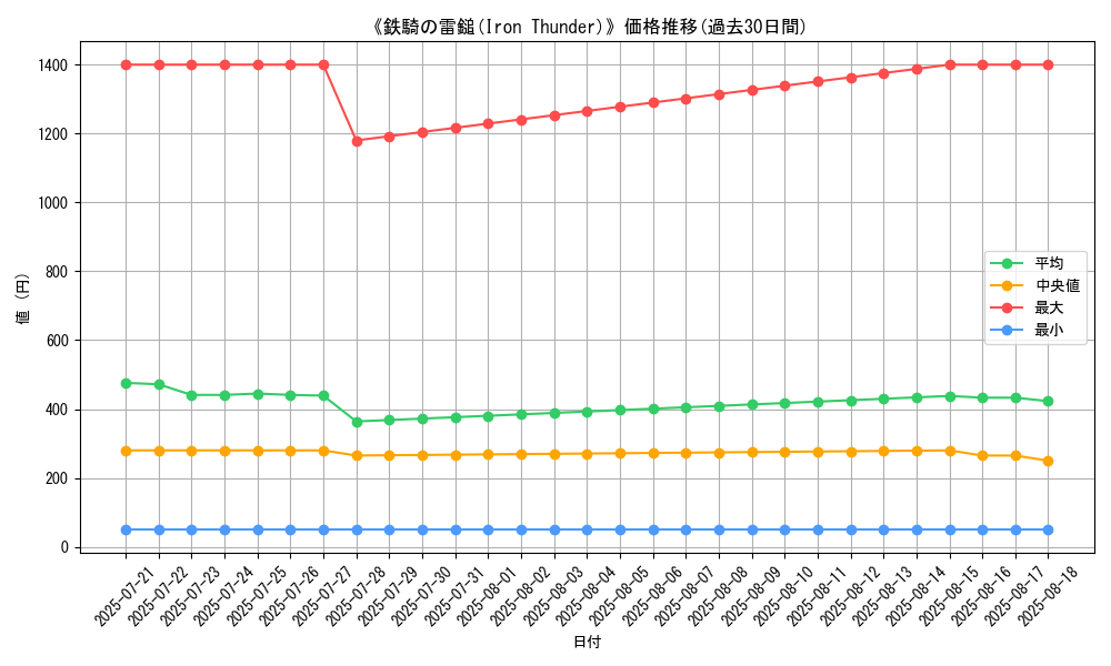 graph_card_105161