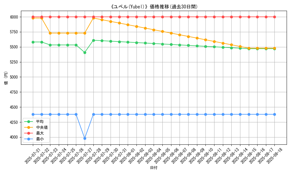 graph_card_105162