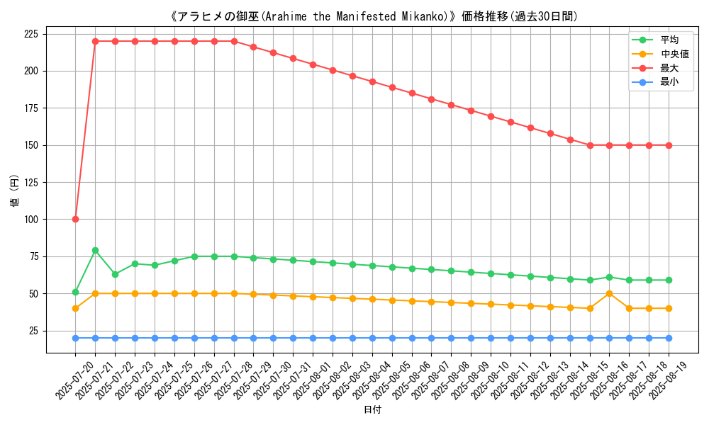 graph_card_105178