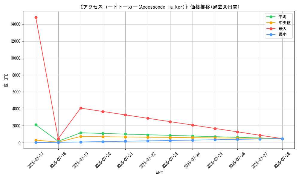 graph_card_105187
