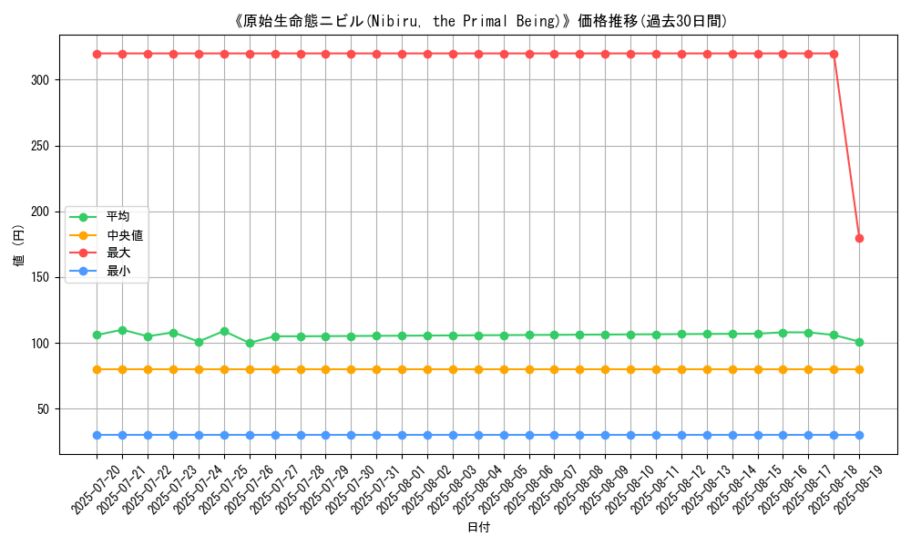 graph_card_105192
