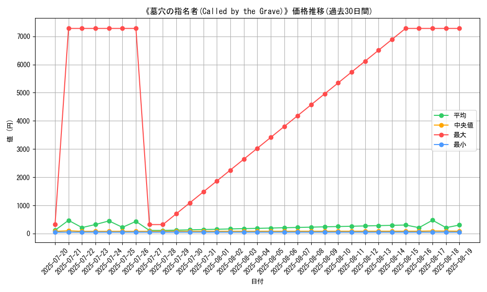 graph_card_105194