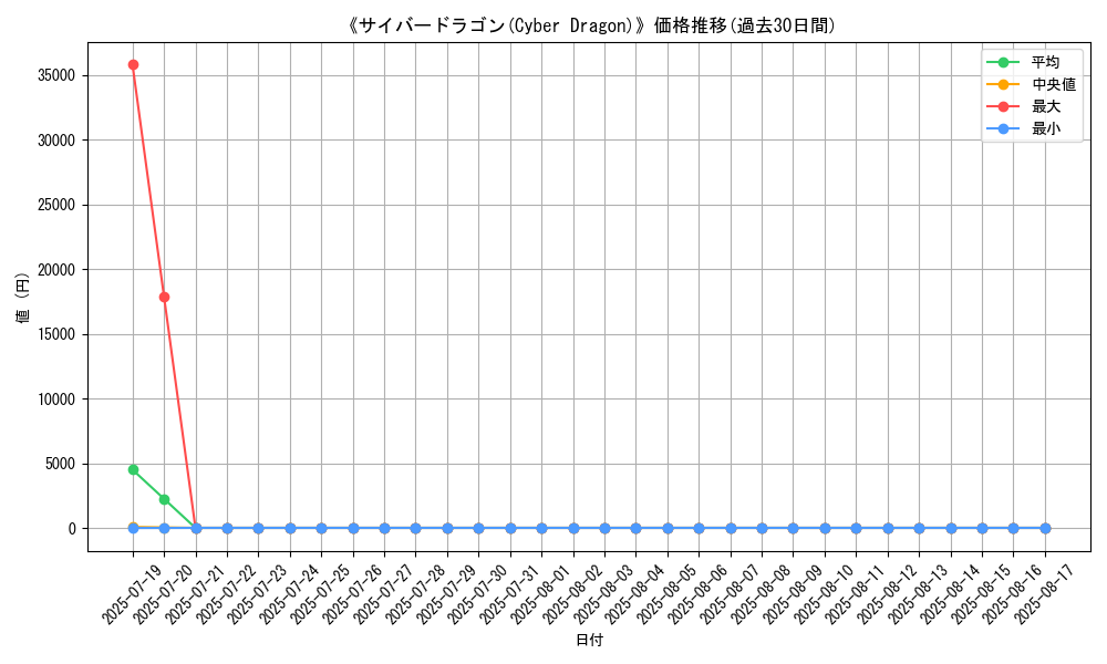 graph_card_105201