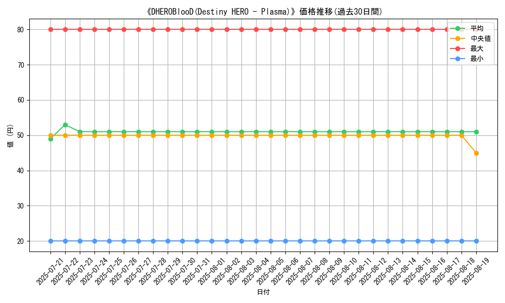 graph_card_105203