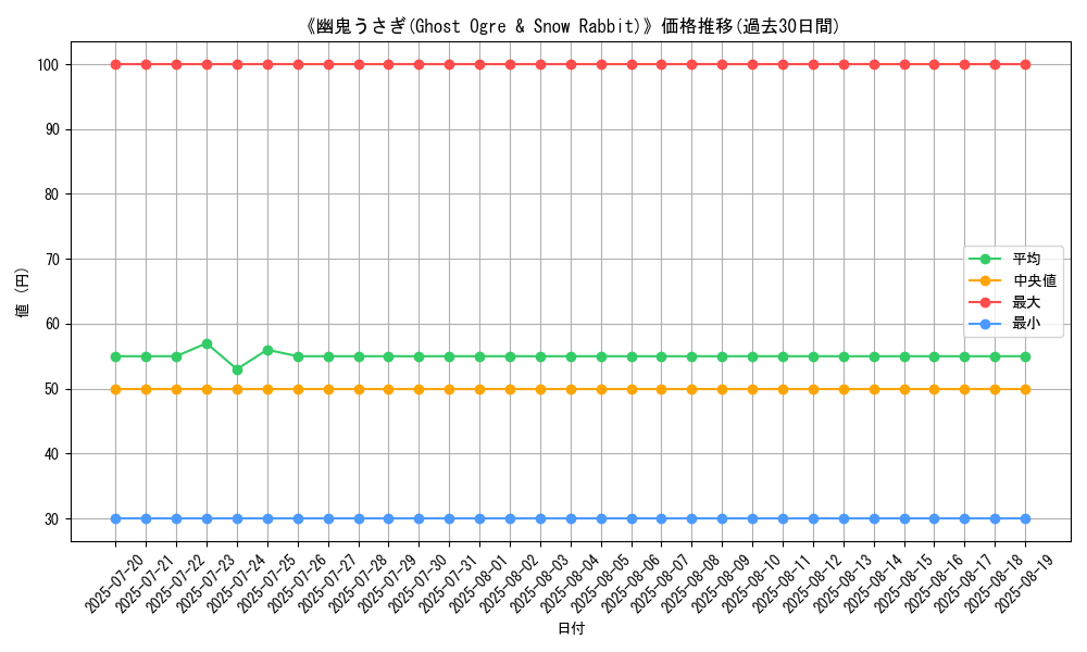 graph_card_105217