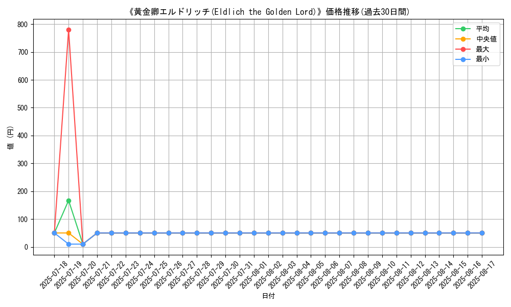 graph_card_105231