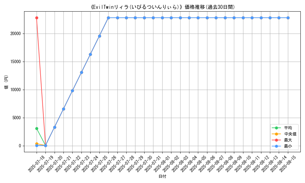 graph_card_105235