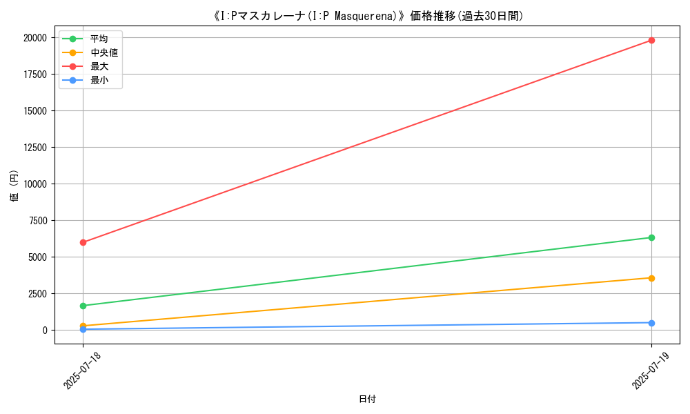 graph_card_105236