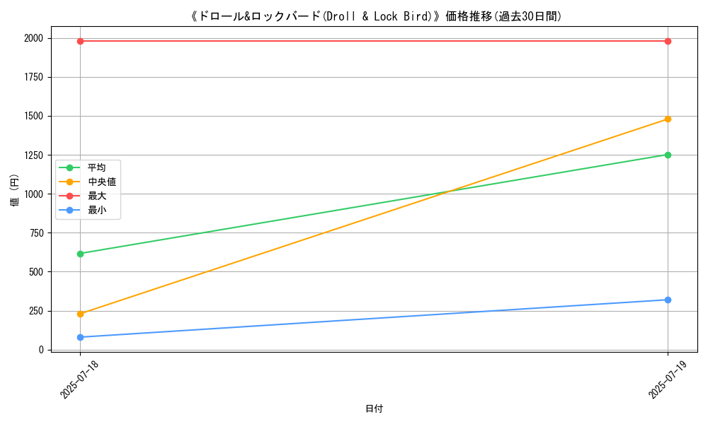 graph_card_105237