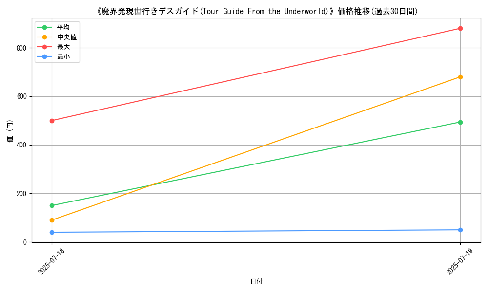 graph_card_105238