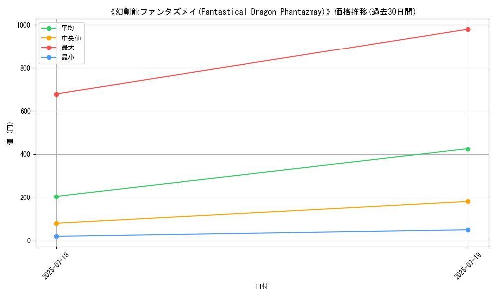 graph_card_105239