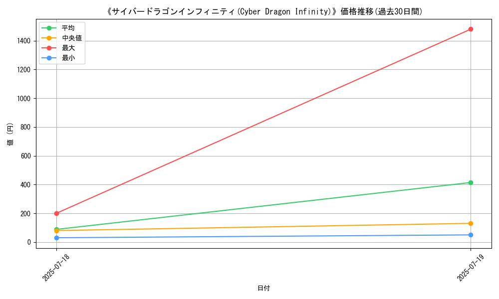 graph_card_105240