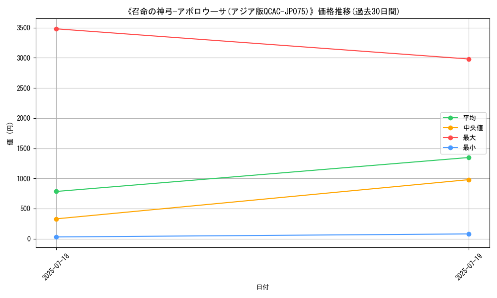 graph_card_105242