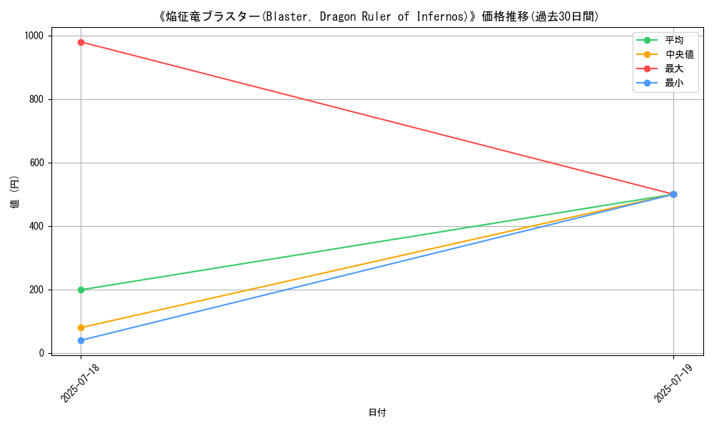 graph_card_105246