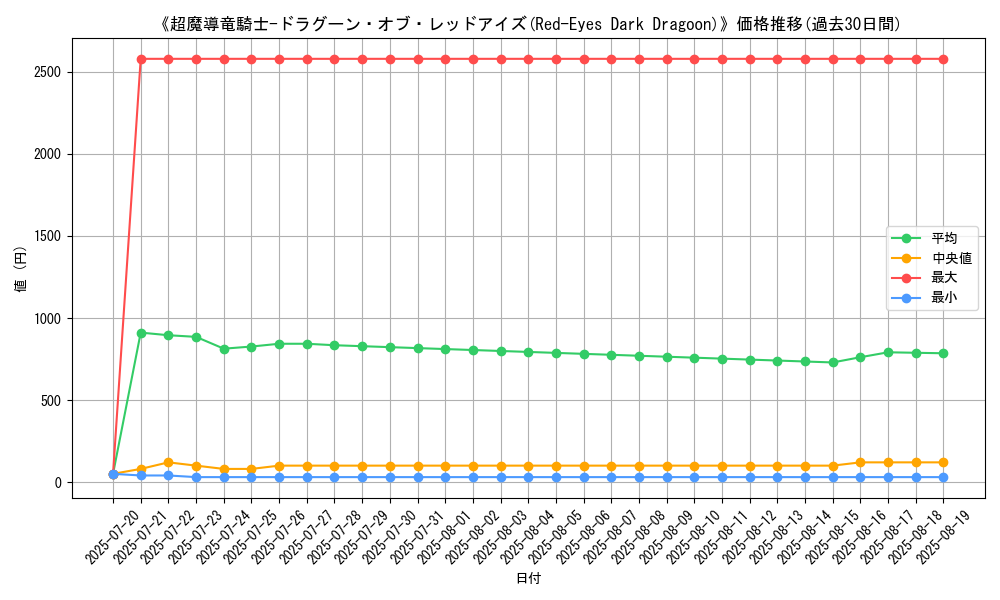 graph_card_105250