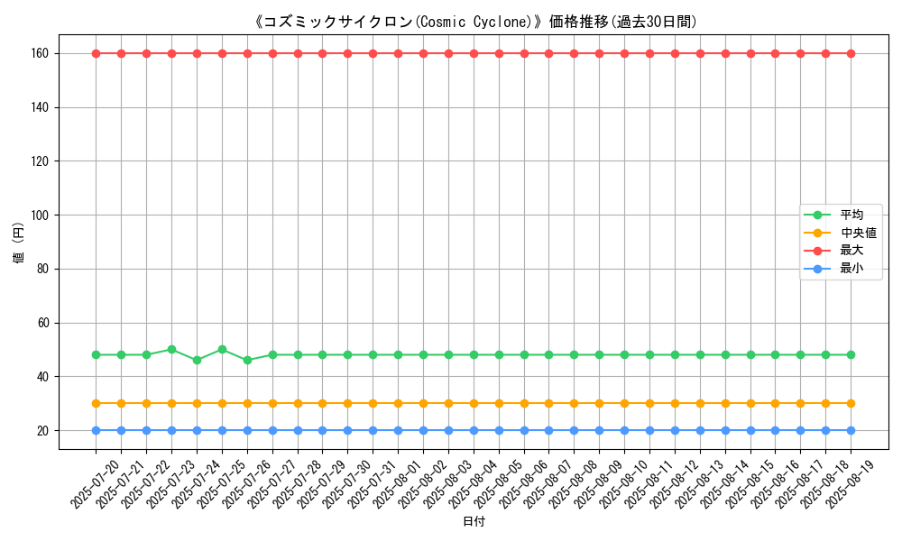 graph_card_105256