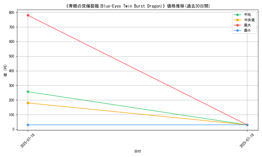 graph_card_105267