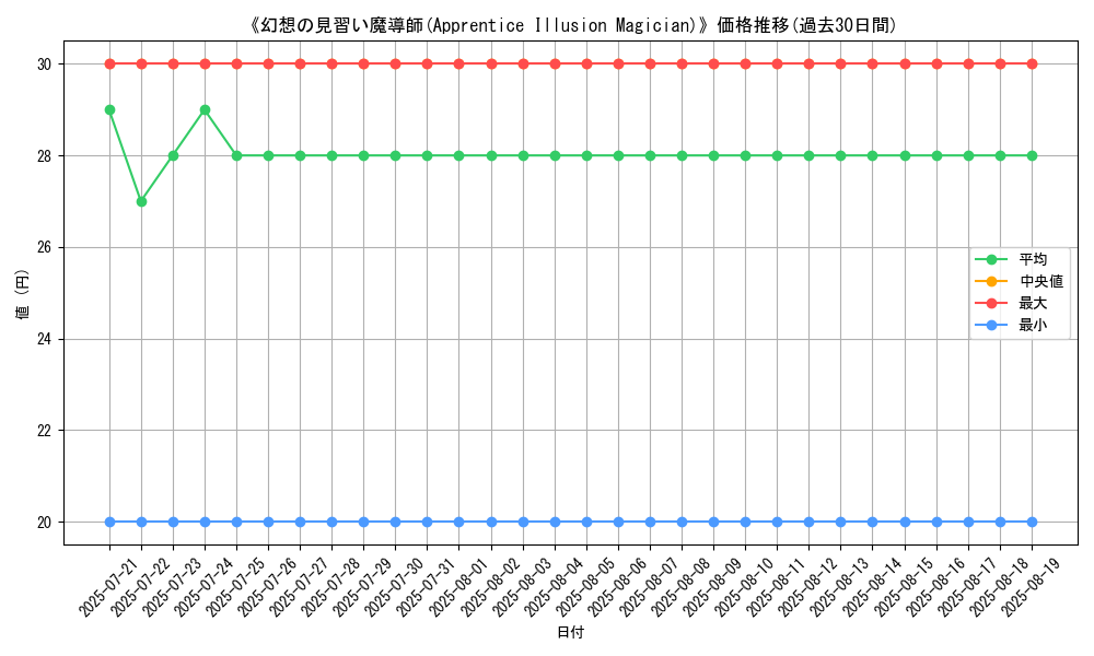 graph_card_105323