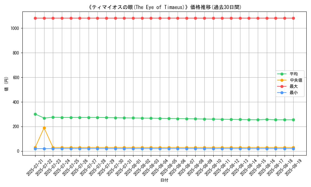 graph_card_105324