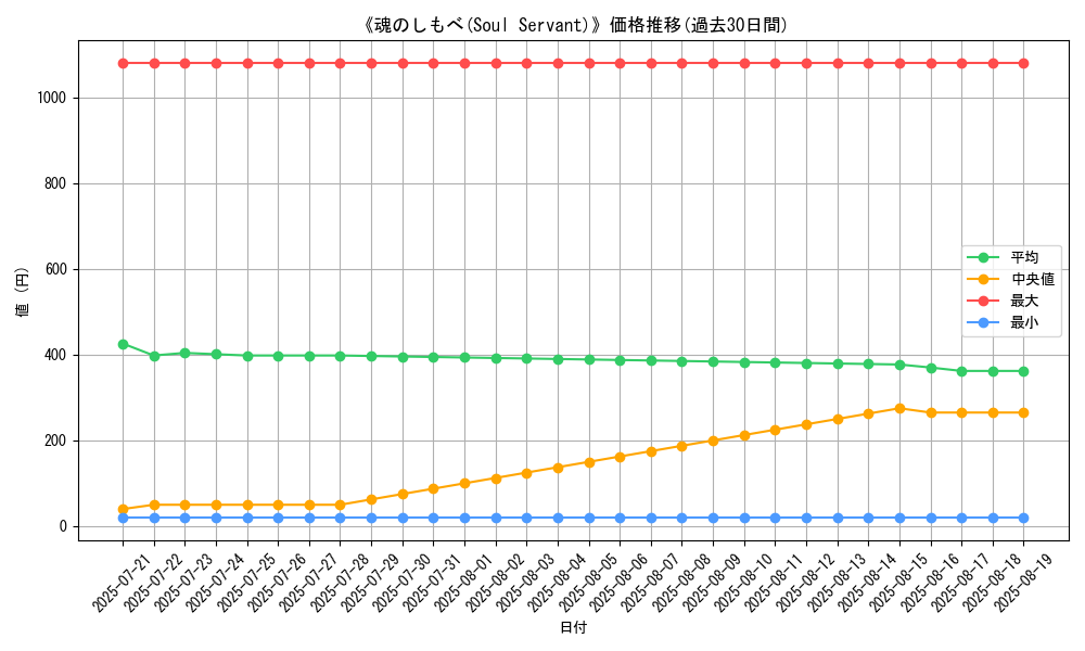 graph_card_105325
