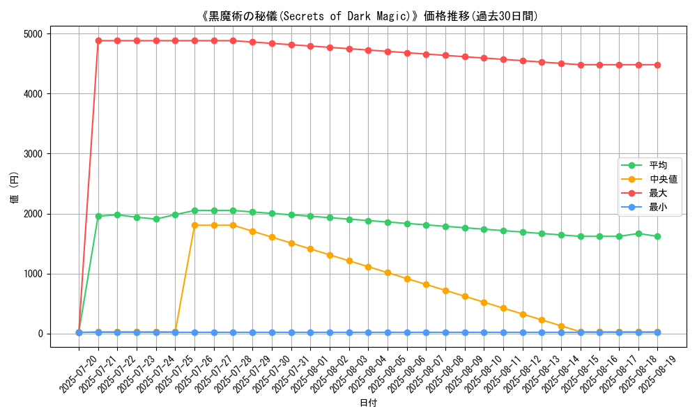 graph_card_105326