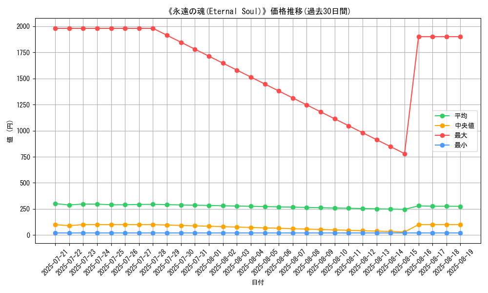 graph_card_105327