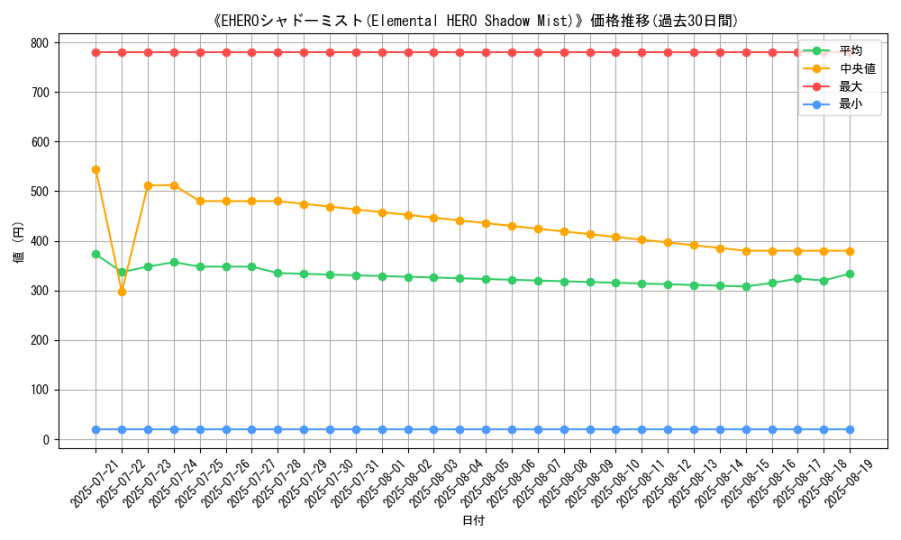 graph_card_105328