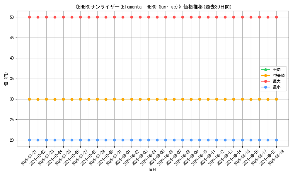 graph_card_105329