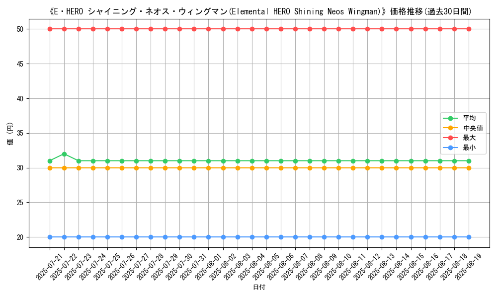 graph_card_105330